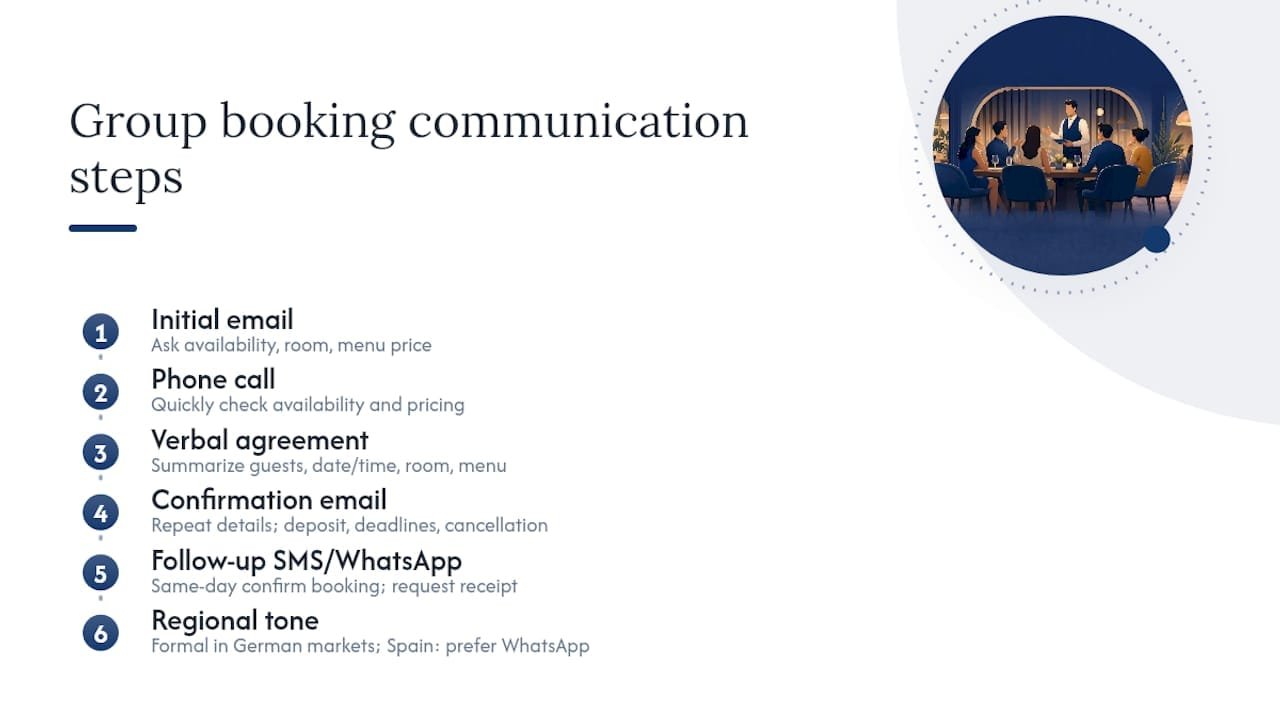 Copy-ready templates and phone scripts — overview diagram