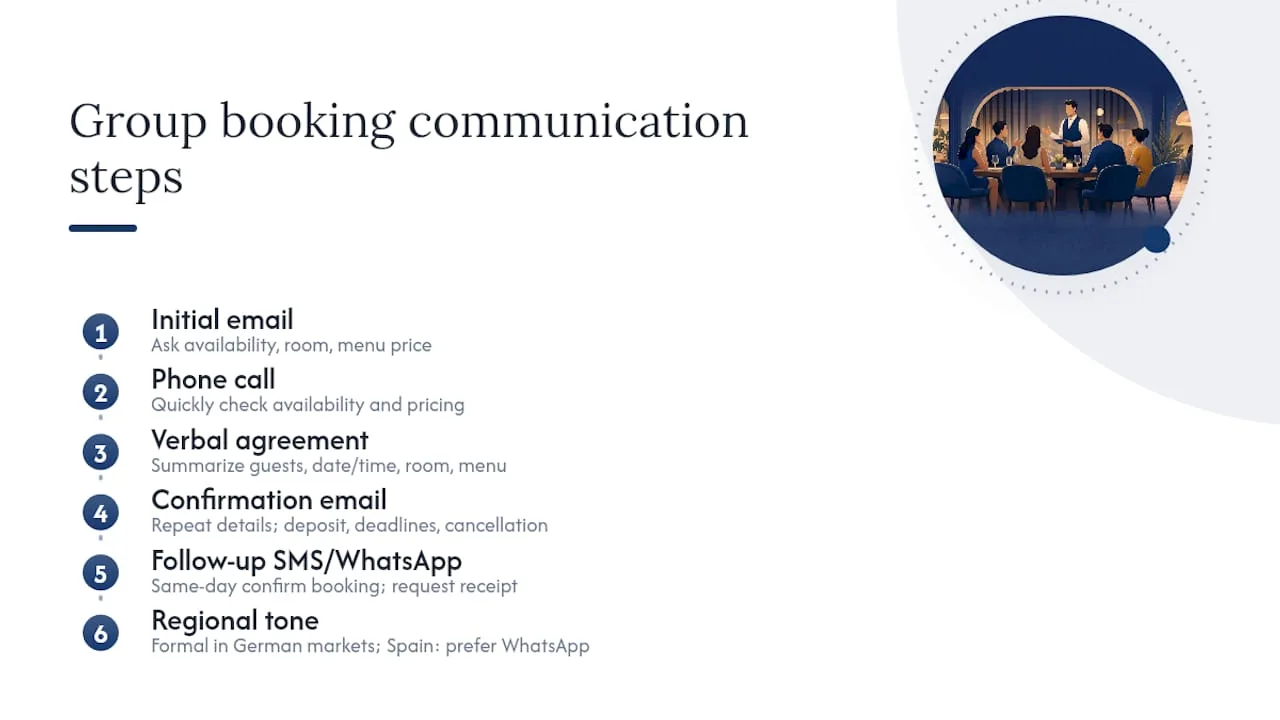 Copy-ready templates and phone scripts — overview diagram