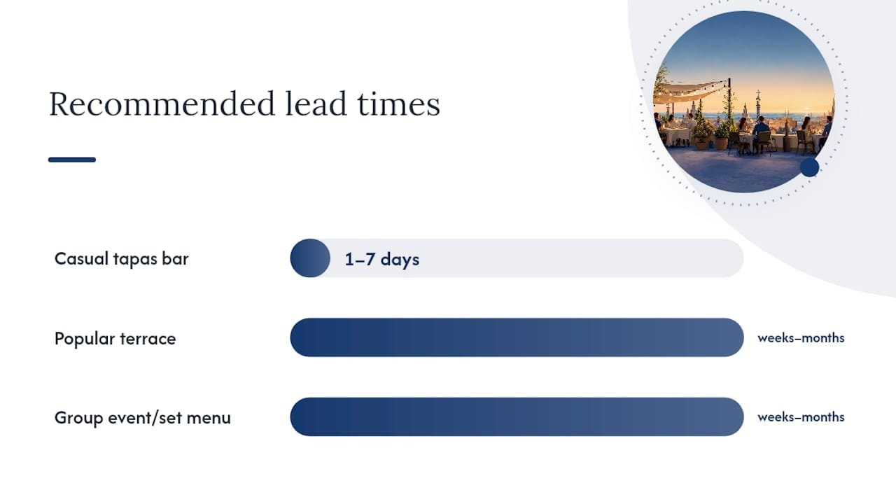 Bar chart showing terrace reservation lead times by restaurant type