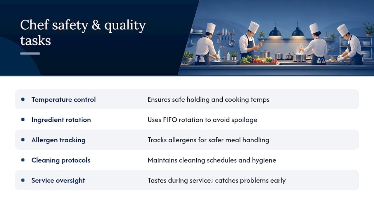 Diagram showing chef food safety and quality control